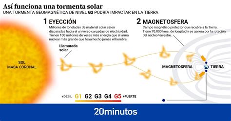 Qué es una tormenta solar el fenómeno que impactará sobre la Tierra