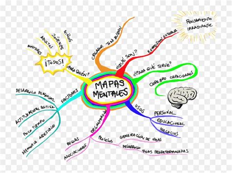 Arriba 30 Imagen Mapa Mental Health Abzlocal Mx