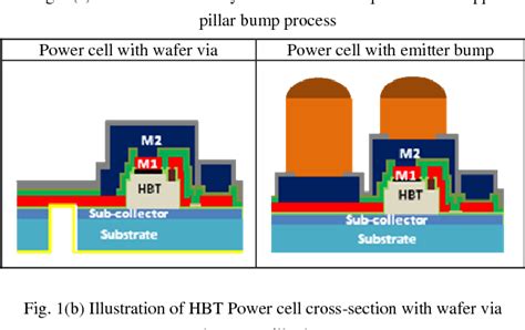 Figure From Device Characteristics Analysis Of Gaas Ingap Hbt Power