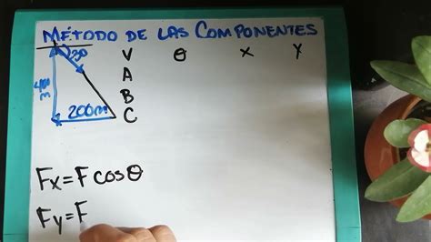 Ejercicio 5 Suma De Vectores Por El Método De Las Componentes Youtube