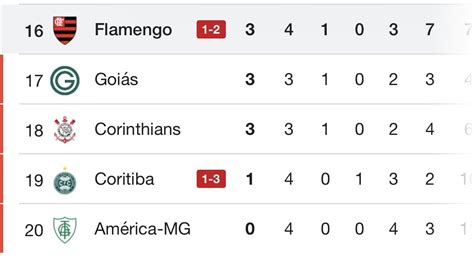 Sala On Twitter O Flamengo Pode Entrar No Z Ainda Nessa Rodada
