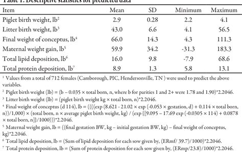 Table From Effect Of Parity And Stage Of Gestation On Maternal Growth