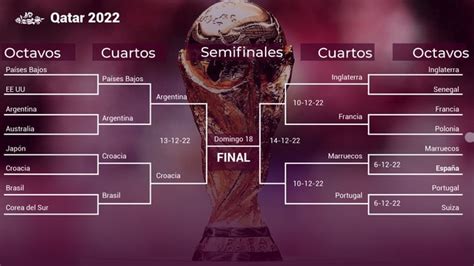 Quarterfinals Of The 2022 World Cup Classified Teams Table Crosses