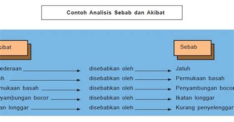 Detail Contoh Sebab Akibat Koleksi Nomer 50