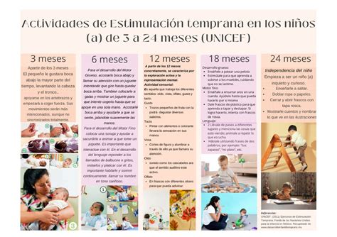 Actividades De Estimulaci N Temprana A Meses S Cuadro