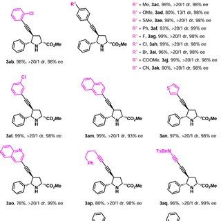 Optimization Of Reaction Conditions Reaction Conditions A A