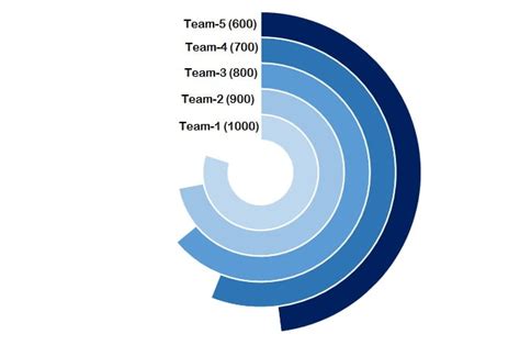 Multilayered Doughnut Chart Part Pk An Excel Expert