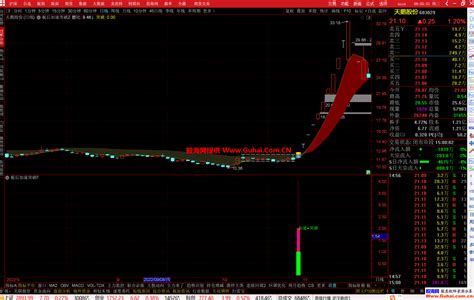 通达信【板后加速突破】主图幅图选股公式 套装捕捉牛股指标 源码文件分享 通达信公式 公式网