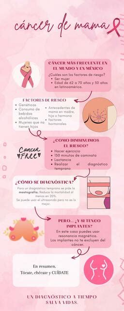 Cáncer mama isabel uDocz