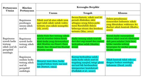 Contoh Kerangka Berpikir Penelitian 51 Koleksi Gambar