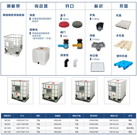 标准ibc