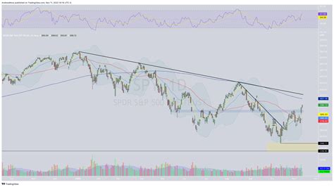 Stock Rally Verified - by Andrew Moss, CMT