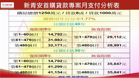 新青安貸款方案對房市影響？李同榮：四好四壞，擔心年輕人買得起付不起