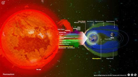 The Magnetosphere – Agence designContext