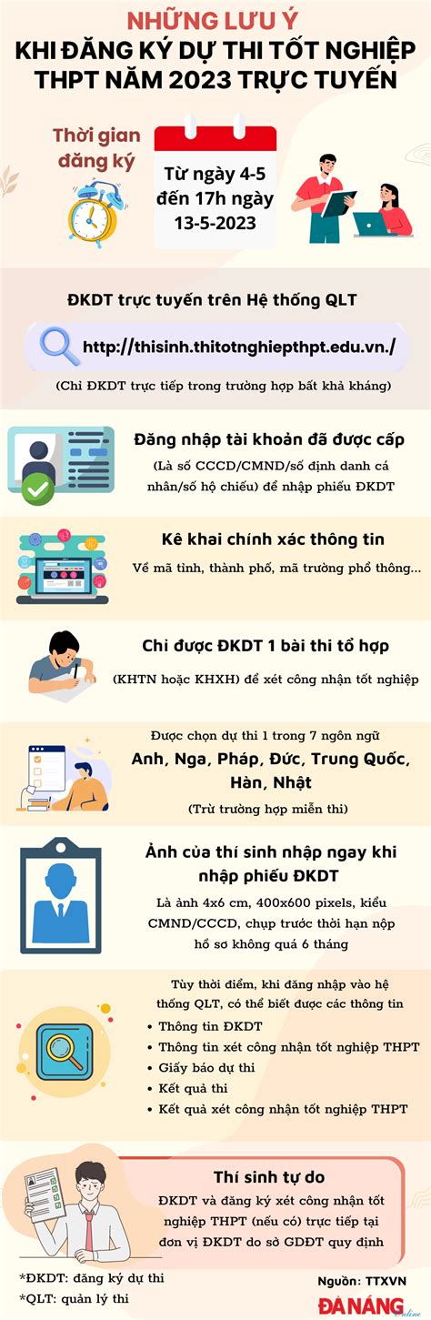 Infographic Những lưu ý khi đăng ký dự thi tốt nghiệp THPT năm 2023