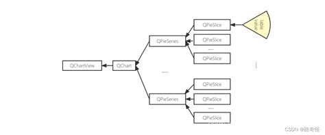 Qt基础 Qpieseries饼状图qpieslice属性 Csdn博客