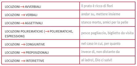 Locuzioni Enciclopedia Treccani