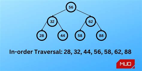 How To Traverse A Binary Search Tree