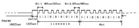 SIF Communication Protocol QuecPython