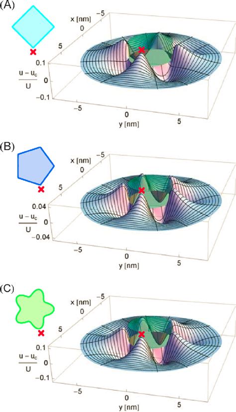 Figure 2 From Connection Between Oligomeric State And Gating