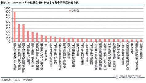 硅负极深度报告：负极硅碳，风语黎明 晋龙木子 锂离子电池研究笔记