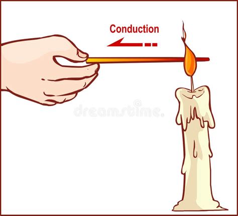 Heat Conduction Stock Illustrations – 124 Heat Conduction Stock ...