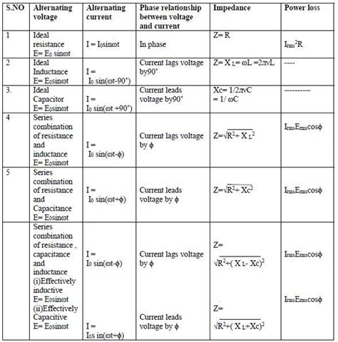 The Table Shows Two Different Types Of Voltages And Their Corresponding