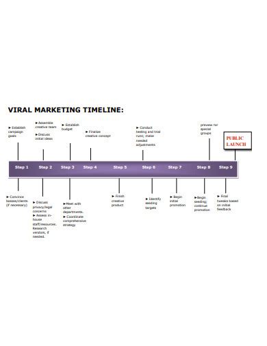 Contoh Marketing Marketing Timeline Tips And Free Templates - Bank2home.com