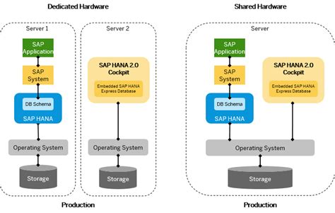 SAP Help Portal