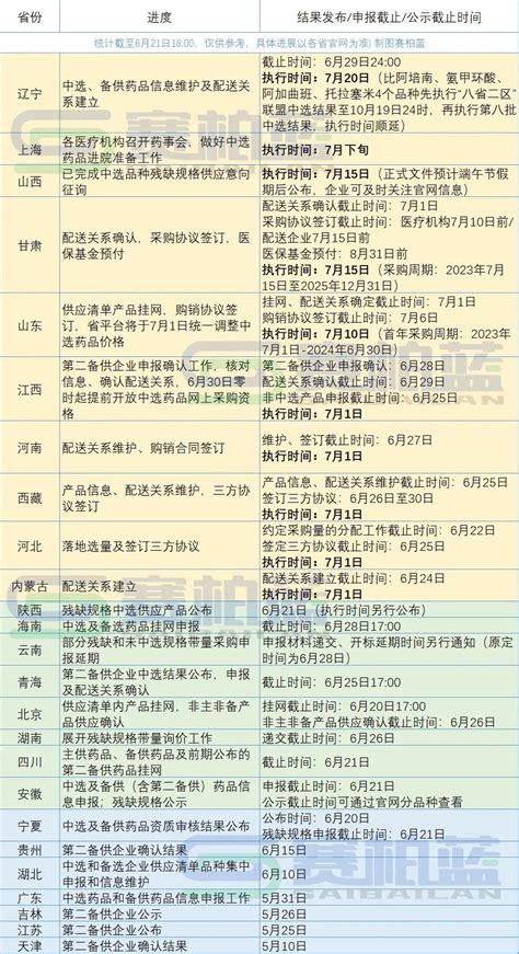 第八批执行倒计时！第九批国采77个品种满足条件（附名单）国采名单药品通知 健康界