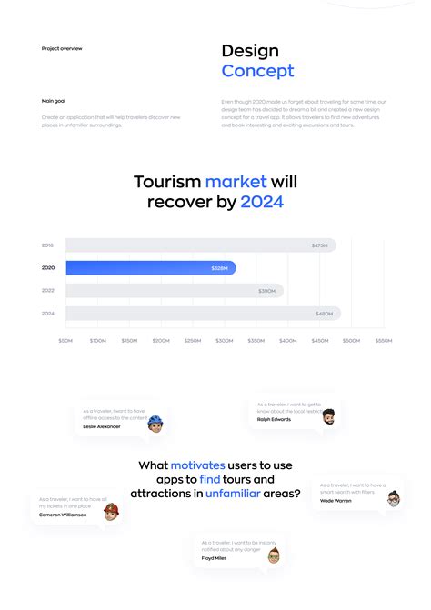 Travel App Design Concept Uiux Behance
