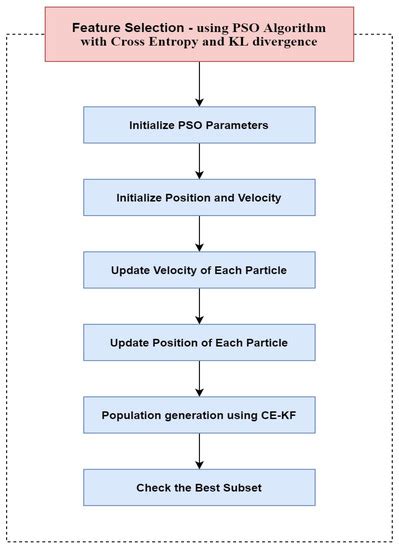 Applied Sciences Free Full Text Machine Learning Based Adaptive Genetic Algorithm For