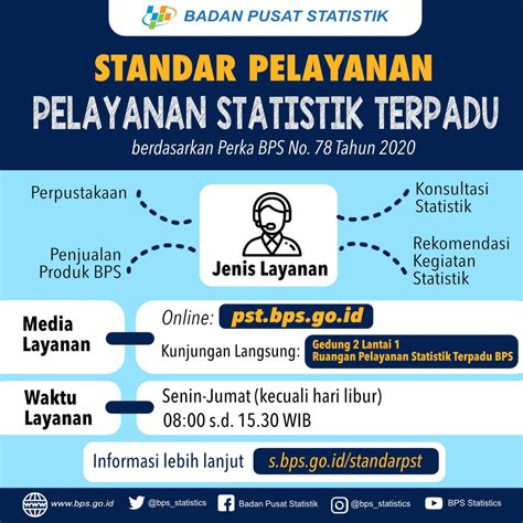 Layanan Bps Portal Ppid Bps Ri