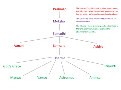 Who or What is Brahman ? Brahman is the ultimate reality behind