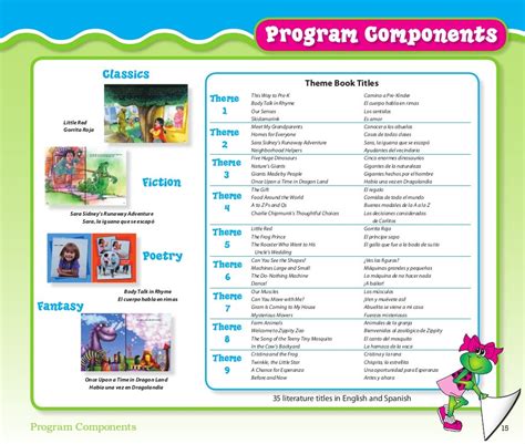 Frog Street Pre-K Curriculum Tour Guide