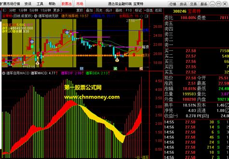 Macd绿柱红柱买卖参考指标（副图 通达信 贴图）幅图源码不加密下载通达信公式好公式网