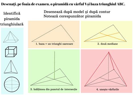 Piramida Triunghiulară Vabc Rei Resurse Educație Incluzivă