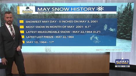 Anchorage Inches Closer To The Snowiest Season On Record Youtube