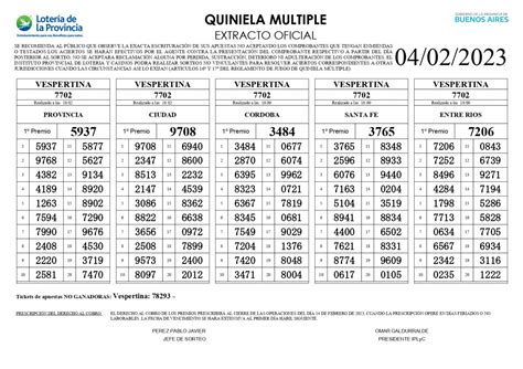 Quiniela Hoy En Vivo 4 De Febrero Resultados De La Quiniela Nacional