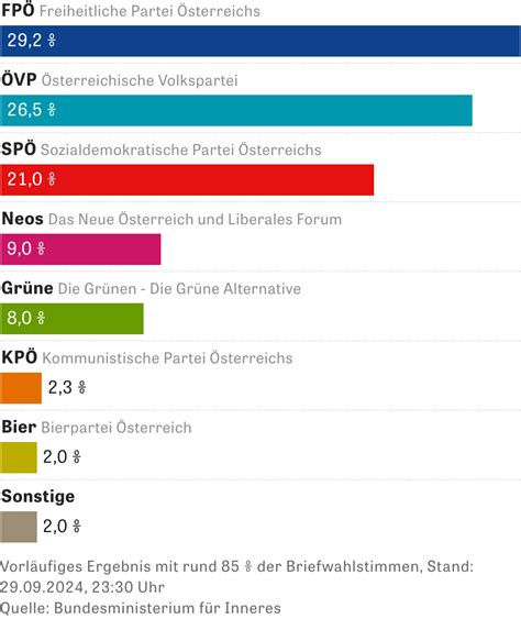 Reaktionen Zur Wahl In Sterreich Das Ist Ein Weckruf Zeit Online