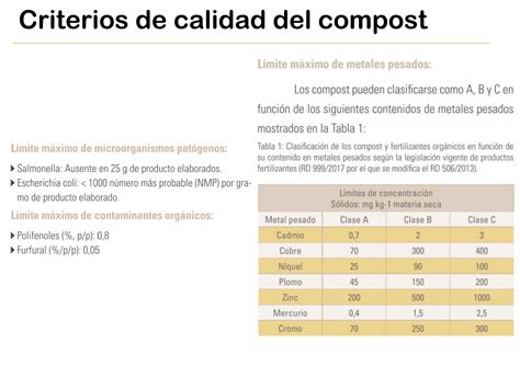 La Ciencia Del Compostaje A Peque A Escala Ppt