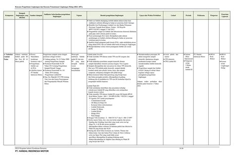 Contoh Matrix RKL RPL Pdf