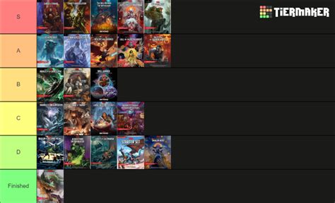 DnD Campaigns Tier List (Community Rankings) - TierMaker