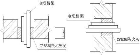 防火封堵施工设计以及工法word文档在线阅读与下载免费文档