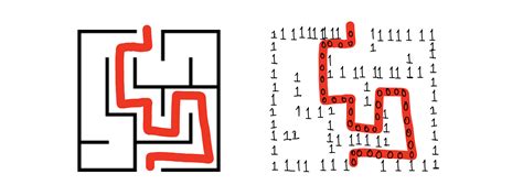 Matrix Representation Duke MEMS Experiment Design And Research Methods