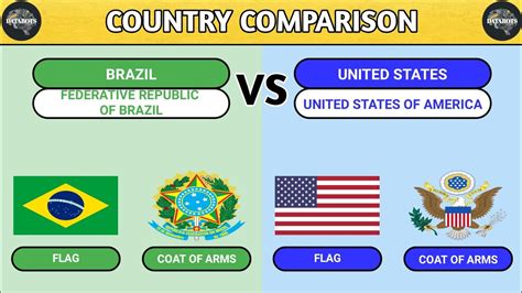 Brazil Vs United States Country Comparison By Databots Youtube