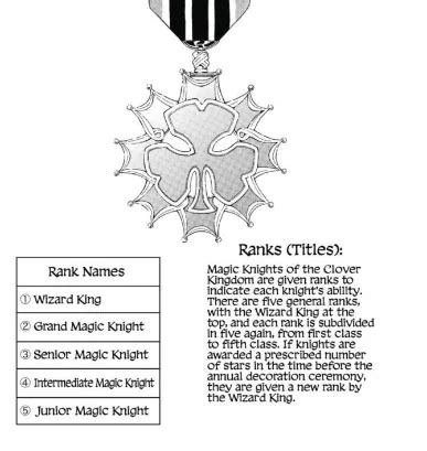 Black Clover: Magic Knights Ranking System and Character Ranks