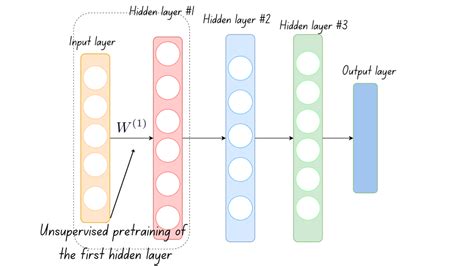 Weight Initialization Techniques In Neural Networks Pinecone