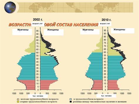Возрастной состав населения России - online presentation