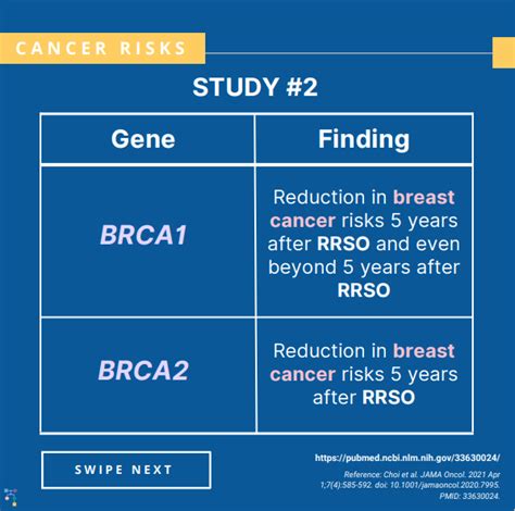 Icare Social Media Post September 2022 Breast Cancer Risks Brca12